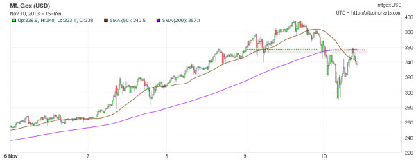 bitcoin-trading-15min-chart
