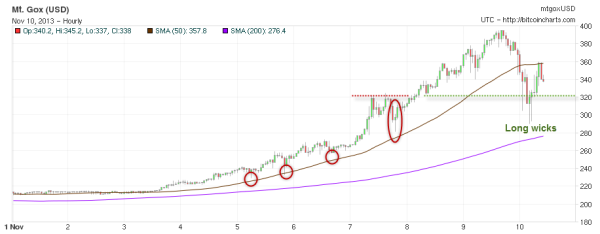 bitcoin-hourly-chart